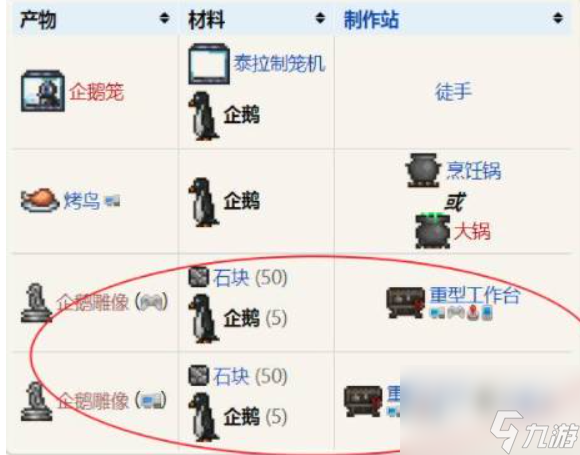泰拉瑞亚企鹅神教是什么？[泰拉瑞亚]