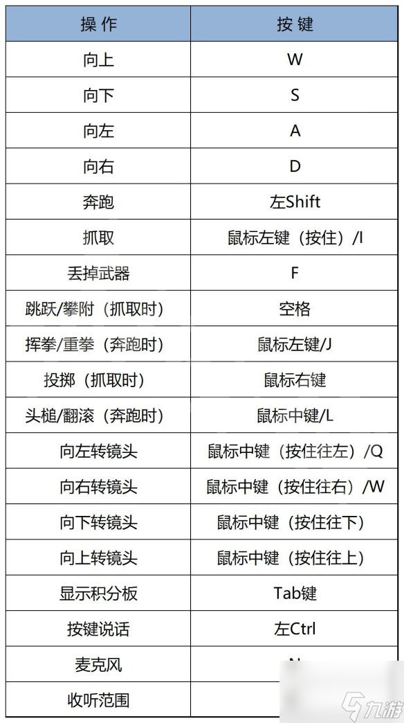 猛兽派对怎么操作,动物派对按键操作介绍