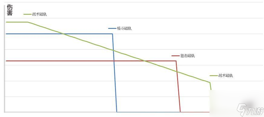 第二银河战术武器好用吗？