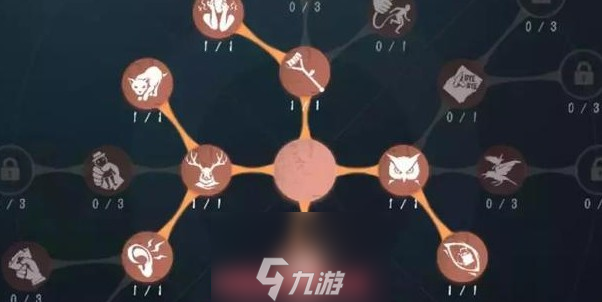 第五人格小丑天赋怎么加点-捕抓者小丑两套最强天赋推荐