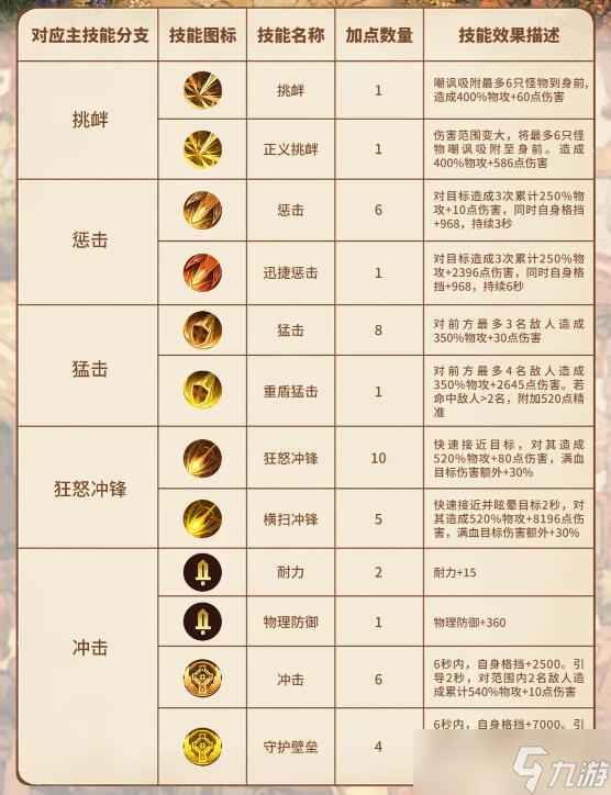 森之国度盾卫怎么样