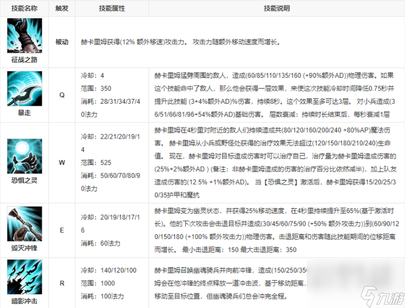 英雄联盟手游人马上线时刻确认了吗