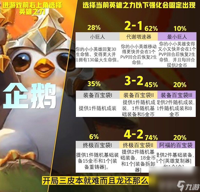 云顶之弈S9英雄之力应该如何选择 英雄之力选择推荐