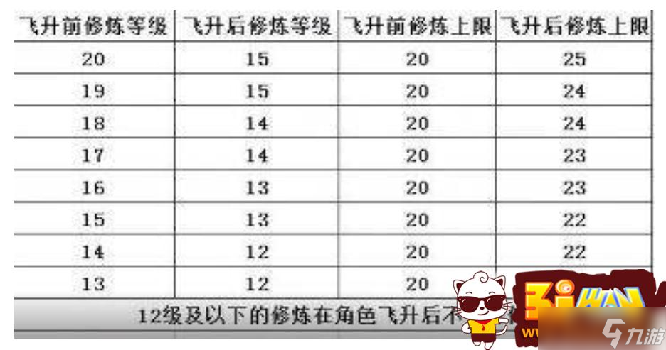梦幻西游几级飞升最划算 飞升降修规则介绍