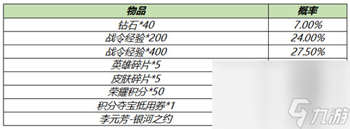 《王者榮耀》3月9日全服不停機(jī)更新公告