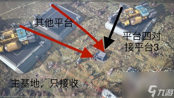 星空跨星系货运链接建造攻略一览