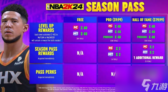 《NBA2K24》通行证是什么 通行证特色用途介绍