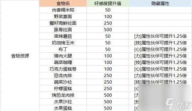 航海王热血航线伙伴怎么培养伙伴最快培养方法详解