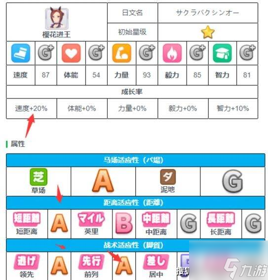 闪耀优俊少女角色养成 闪耀优俊少女角色培养攻略