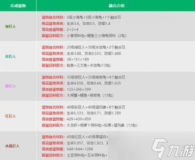 创造与魔法宠物融合表2023最新 宠物融合资质图大全