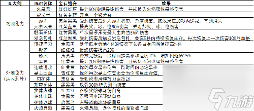 魔渊之刃近战武器怎么玩法盘搭配及玩法介绍