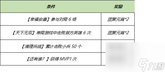 《王者榮耀》3月9日全服不停機(jī)更新公告