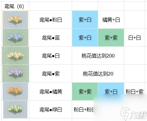 桃源深處有人家攻略大全 桃源深處有人家游戲攻略匯總