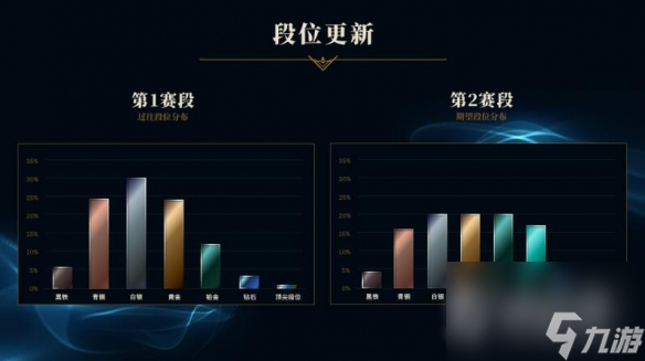 英雄聯(lián)盟s13賽段說明-英雄聯(lián)盟s13賽段詳情