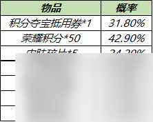 《王者榮耀》3月9日全服不停機(jī)更新公告