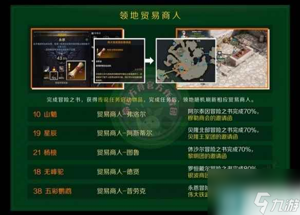 《命运方舟》快速获取航海冒险物教程