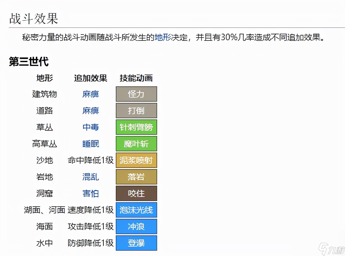 口袋怪兽红宝石攻略（新手必备教程）