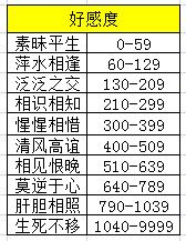 天涯明月刀手游好感度攻略