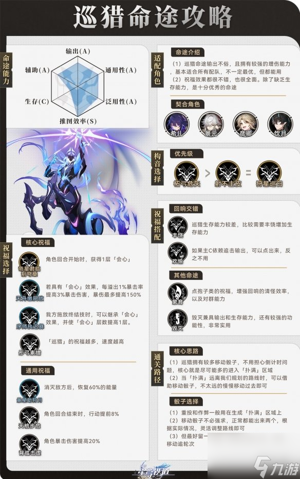《崩坏星穹铁道》寰宇蝗灾巡猎命途攻略 巡猎命途阵容搭配打法