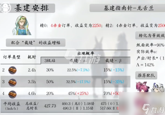 明日方舟龙舌兰基建怎么样龙舌兰基建强度分析