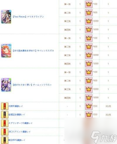 闪耀优俊少女公会商店攻略 公会商店货品一览