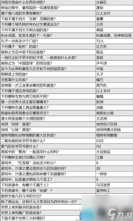 火源戰(zhàn)紀(jì)益智答題通關(guān)秘籍大揭秘