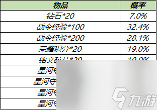 《王者榮耀》3月9日全服不停機(jī)更新公告