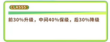 闪耀优俊少女竞技场class5所需分数介绍