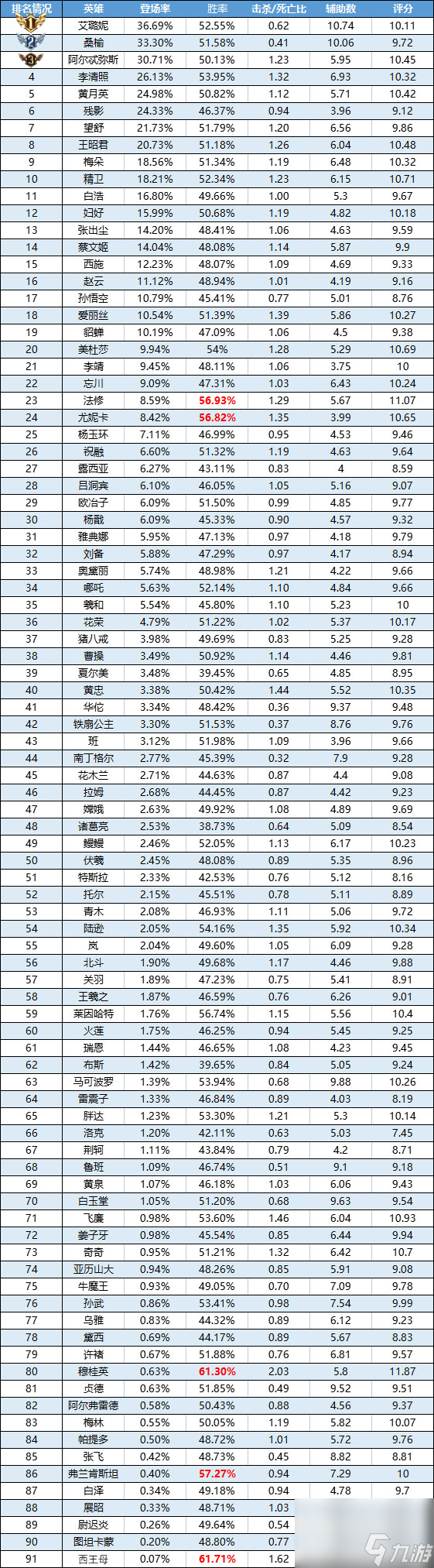 曙光英雄一周英雄合集