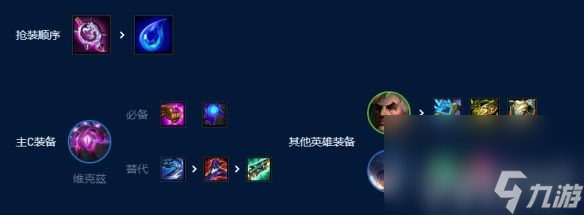 云顶之弈s9四术士大眼阵容如何搭配 四术士大眼阵容搭配方法