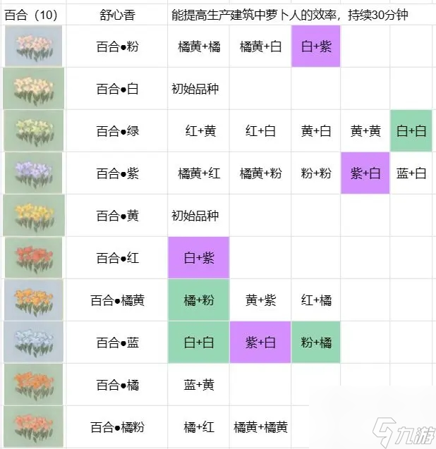桃源深处有人家攻略大全 桃源深处有人家游戏攻略汇总