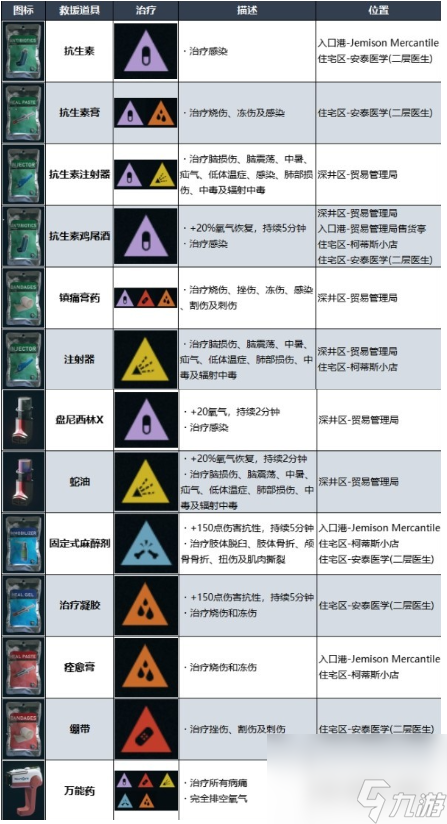 星空游戏怎么治病-星空游戏治病攻略