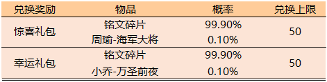 王者荣耀8月6日更新内容