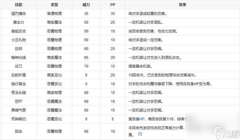 恶魔狼获得方法性格技能搭配攻略