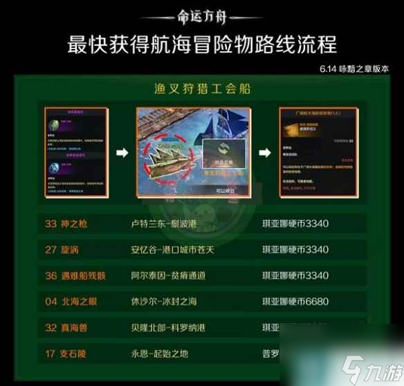 《命运方舟》快速获取航海冒险物教程