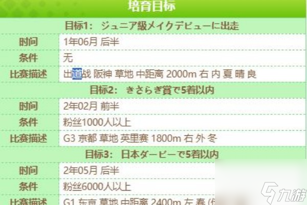 闪耀优俊少女特别周隐藏事件介绍