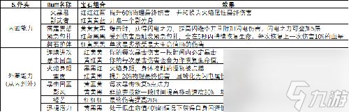 魔渊之刃近战武器怎么玩法盘搭配及玩法介绍