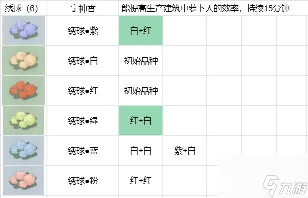 桃源深处有人家攻略大全 桃源深处有人家游戏攻略汇总