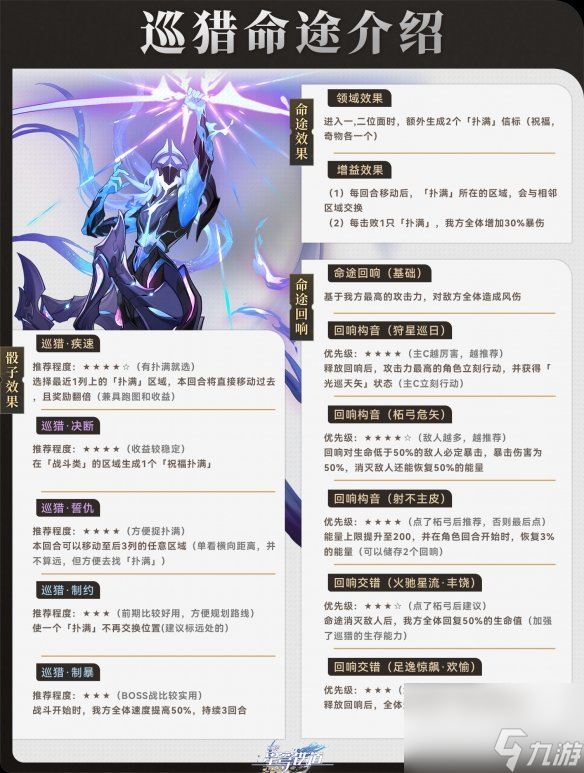 《崩坏星穹铁道》寰宇蝗灾巡猎命途攻略 巡猎命途阵容搭配打法
