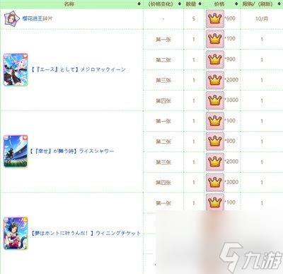 闪耀优俊少女公会商店攻略 公会商店货品一览