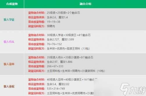 创造与魔法宠物融合表2023最新 宠物融合资质图大全