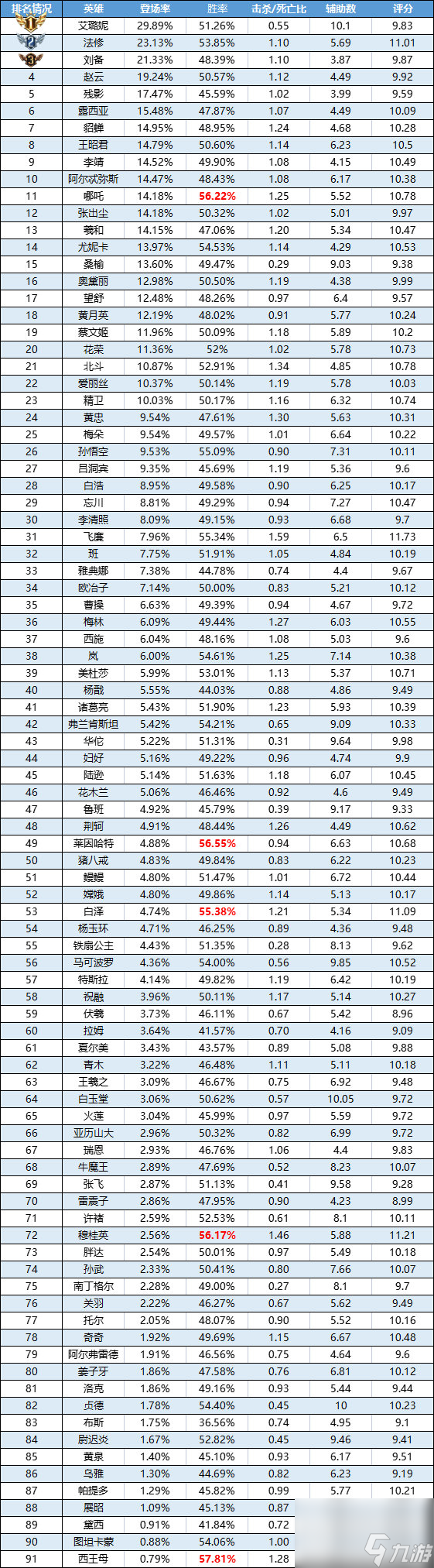 曙光英雄一周英雄合集