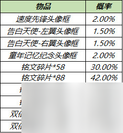 《王者榮耀》3月9日全服不停機(jī)更新公告