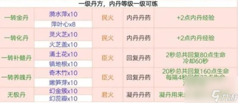 创造与魔法炼丹配方大全