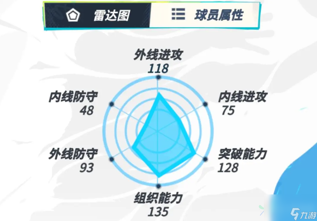全明星街球派對周長怎么樣 周長球員介紹