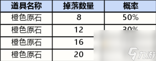 《英雄联盟手游》战利品皮肤一览