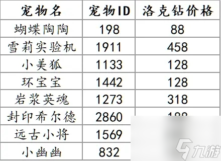 洛克王国寂夜魔王怎么获取？洛克王国内容分享