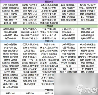 王者荣耀海岛乐园活动玩法介绍
