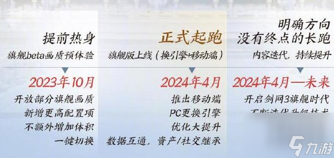 剑网3旗舰版什么时候出