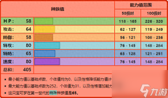 口袋妖怪噴火龍叫什么技能(口袋妖怪噴火龍什么特性)